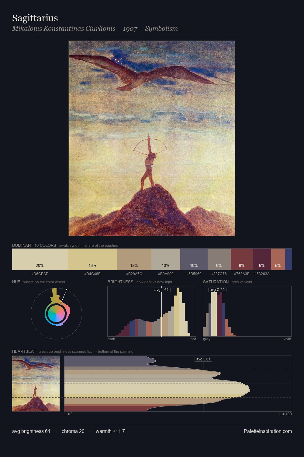 Sagittarius palette card