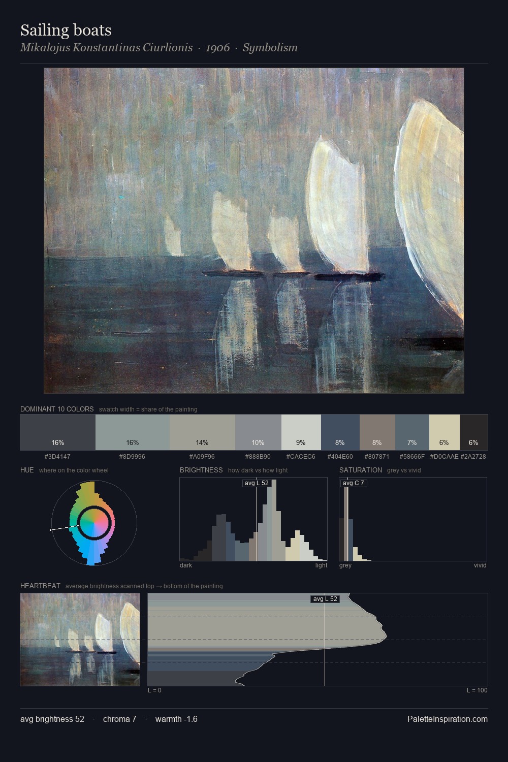 Sailing boats palette card