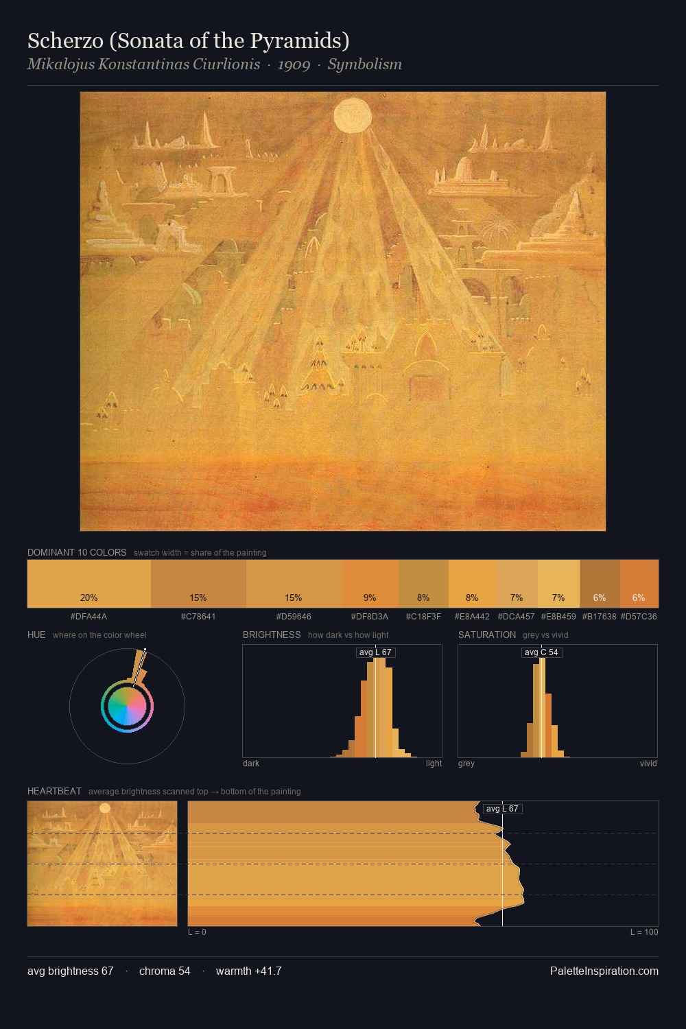 Scherzo (Sonata of the Pyramids) palette card