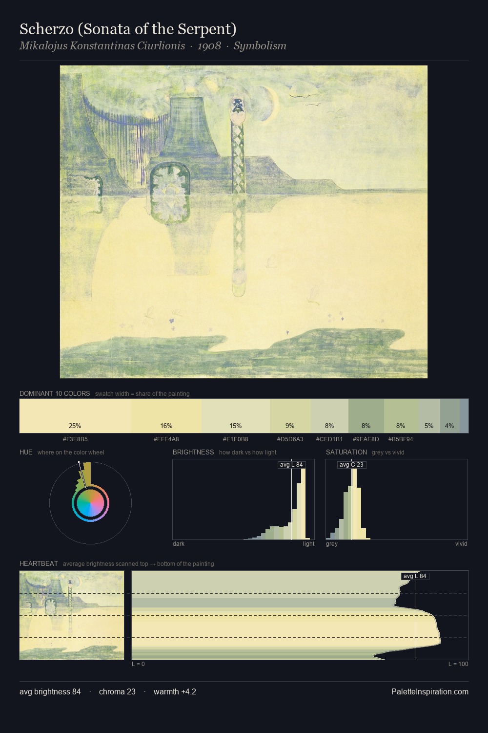 Scherzo (Sonata of the Serpent) palette card