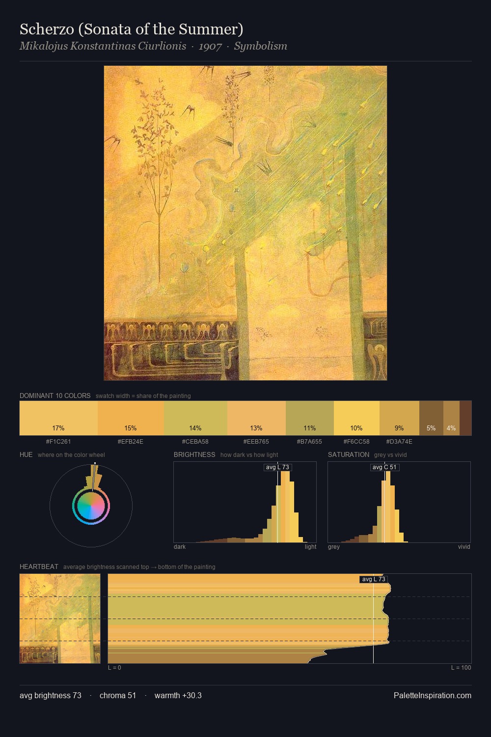 Scherzo (Sonata of the Summer) palette card