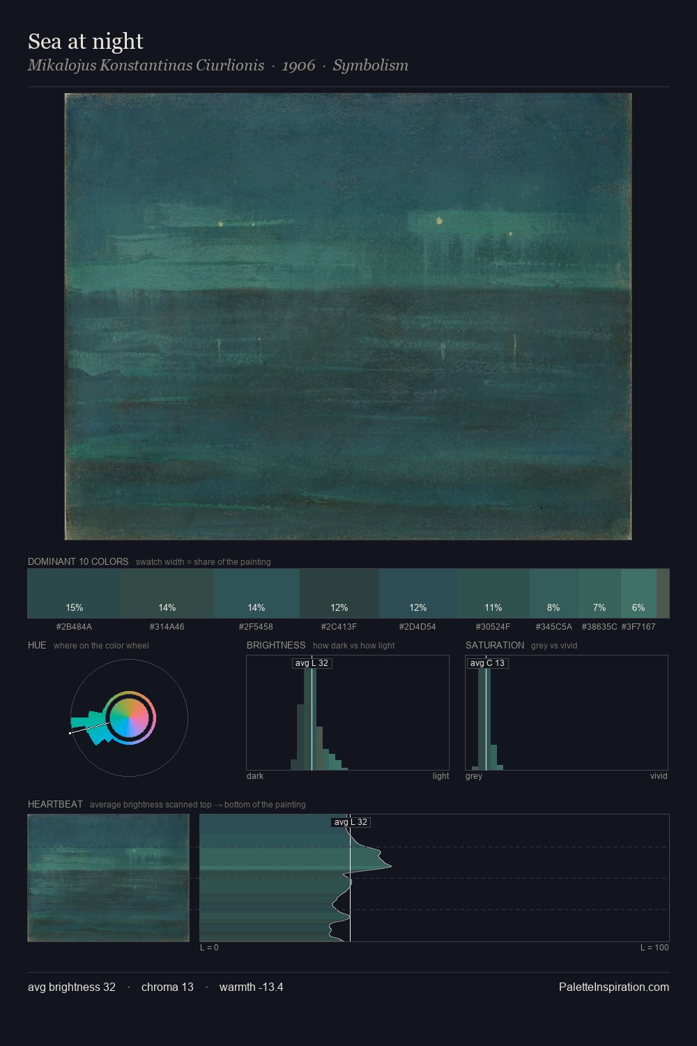 Sea at night palette card
