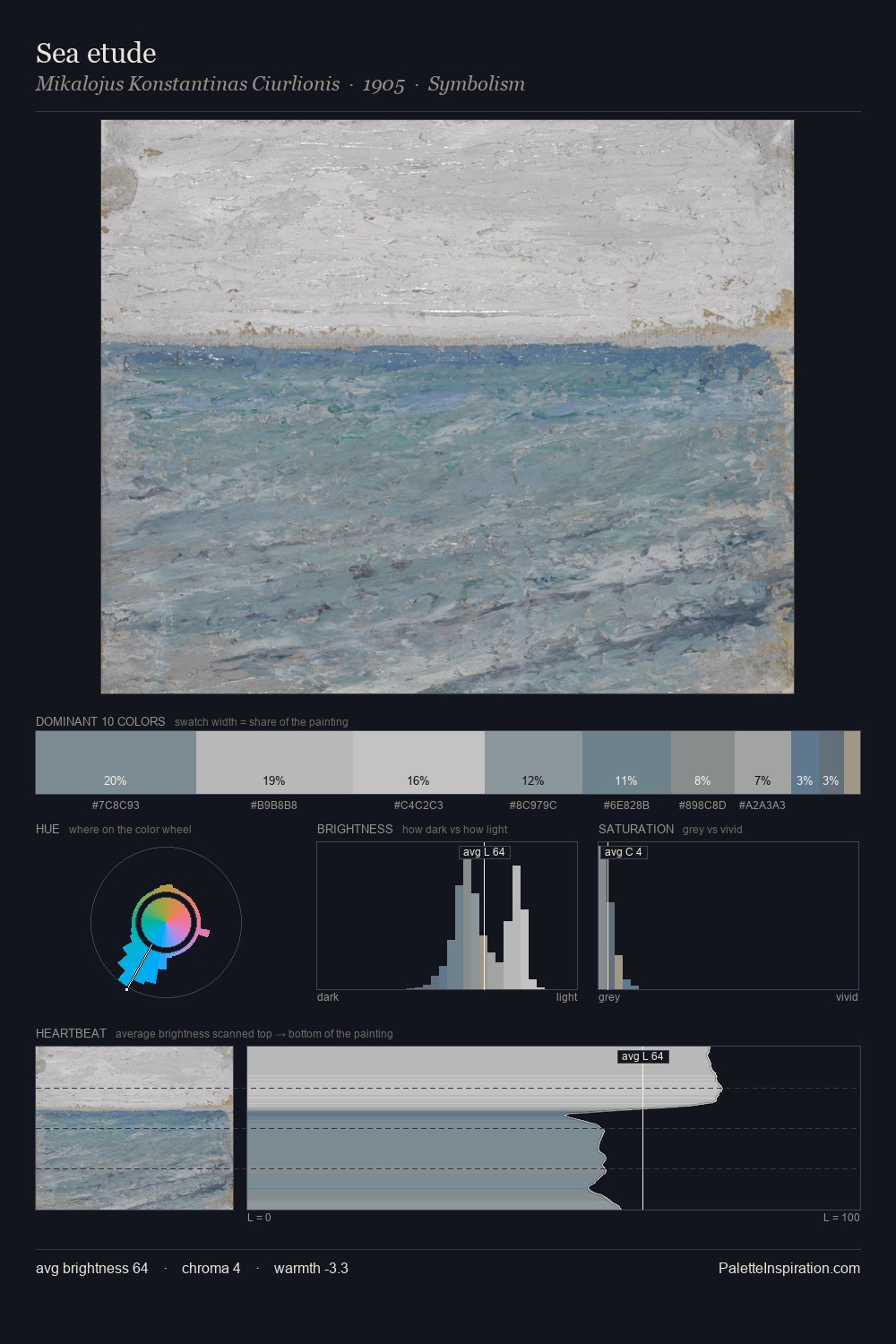 Sea etude palette card
