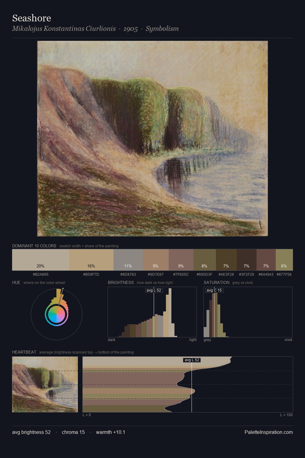 Seashore palette card