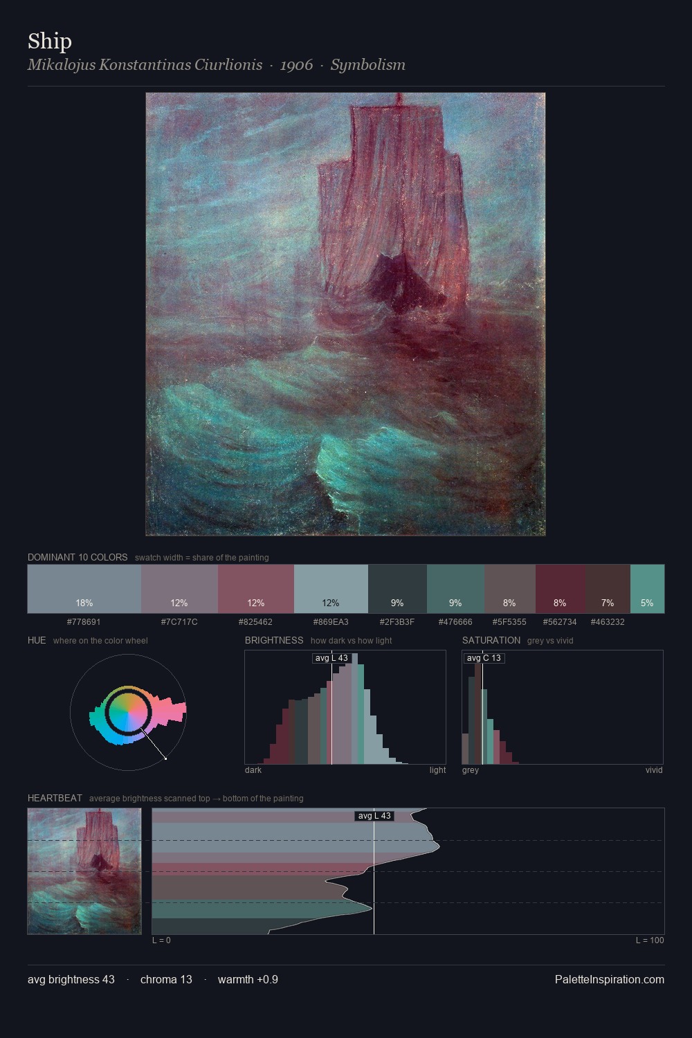 Ship palette card