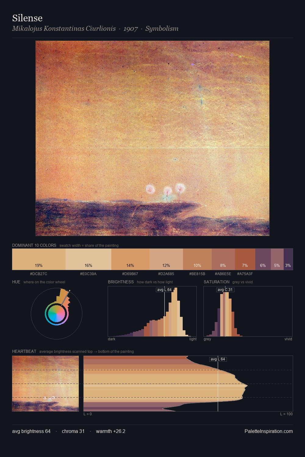 Silense palette card