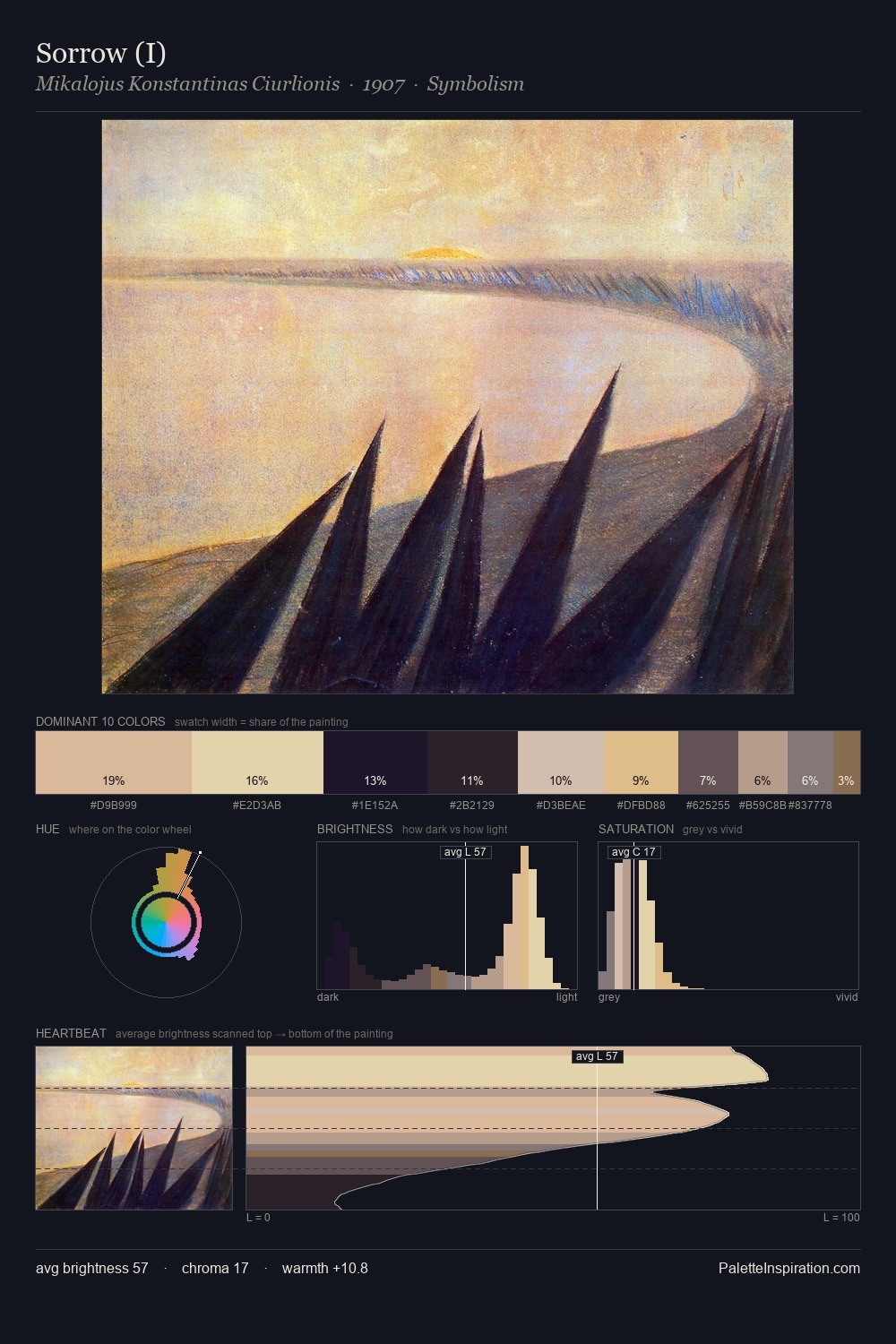 Sorrow (I) palette card