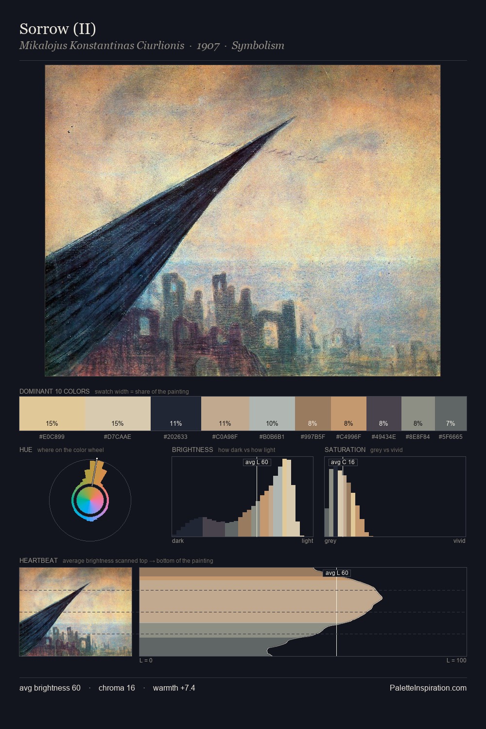 Sorrow (II) palette card