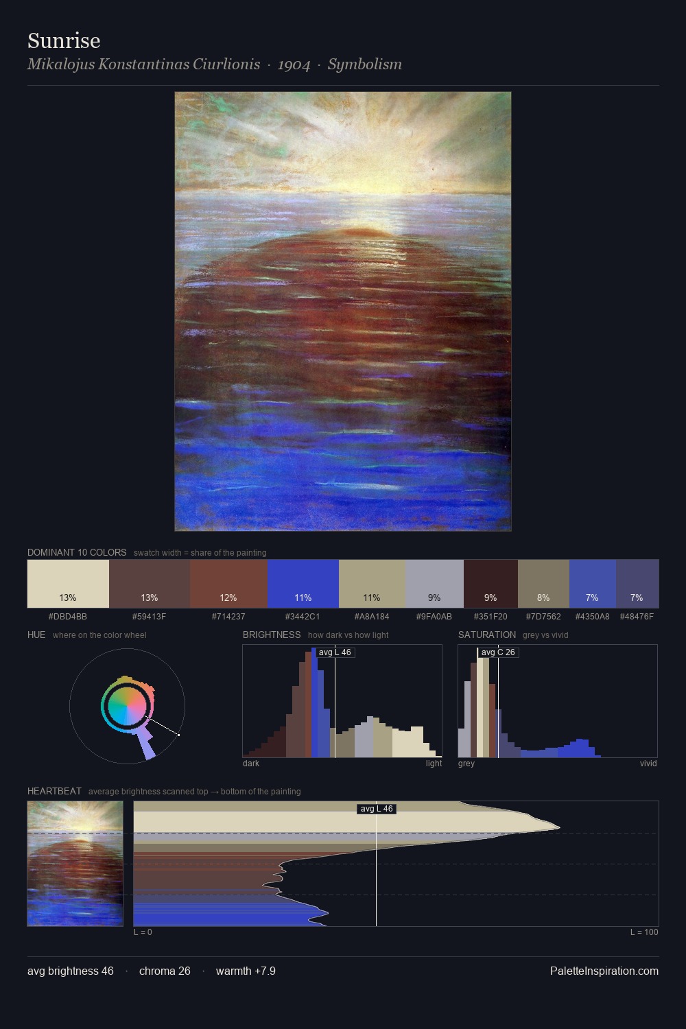 Sunrise palette card
