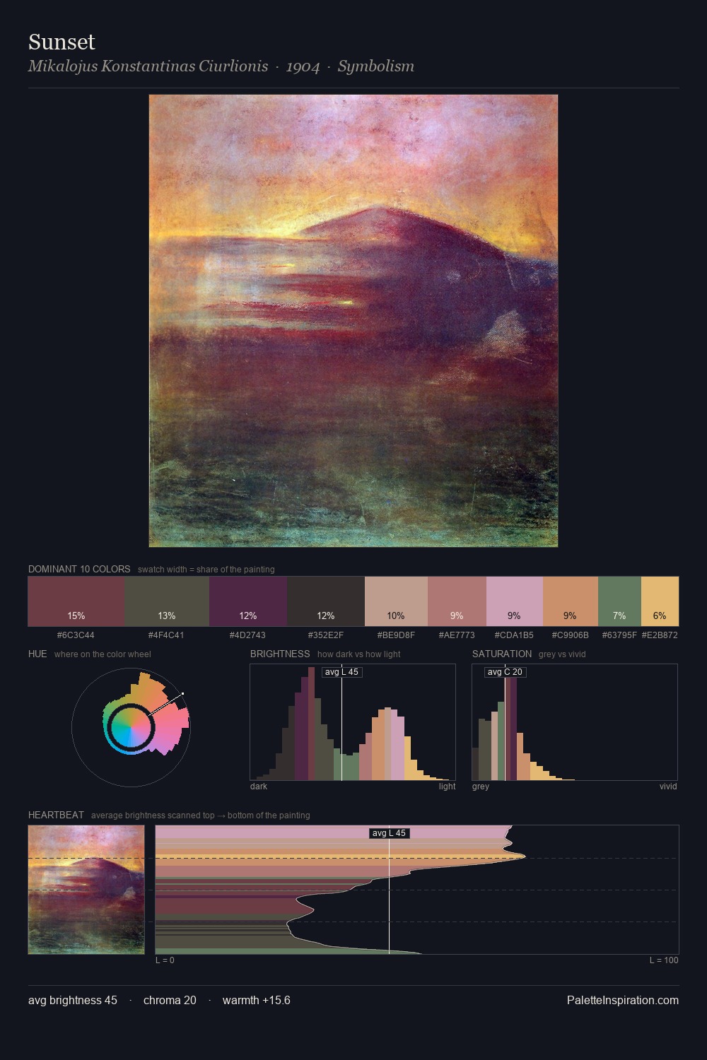 Sunset palette card