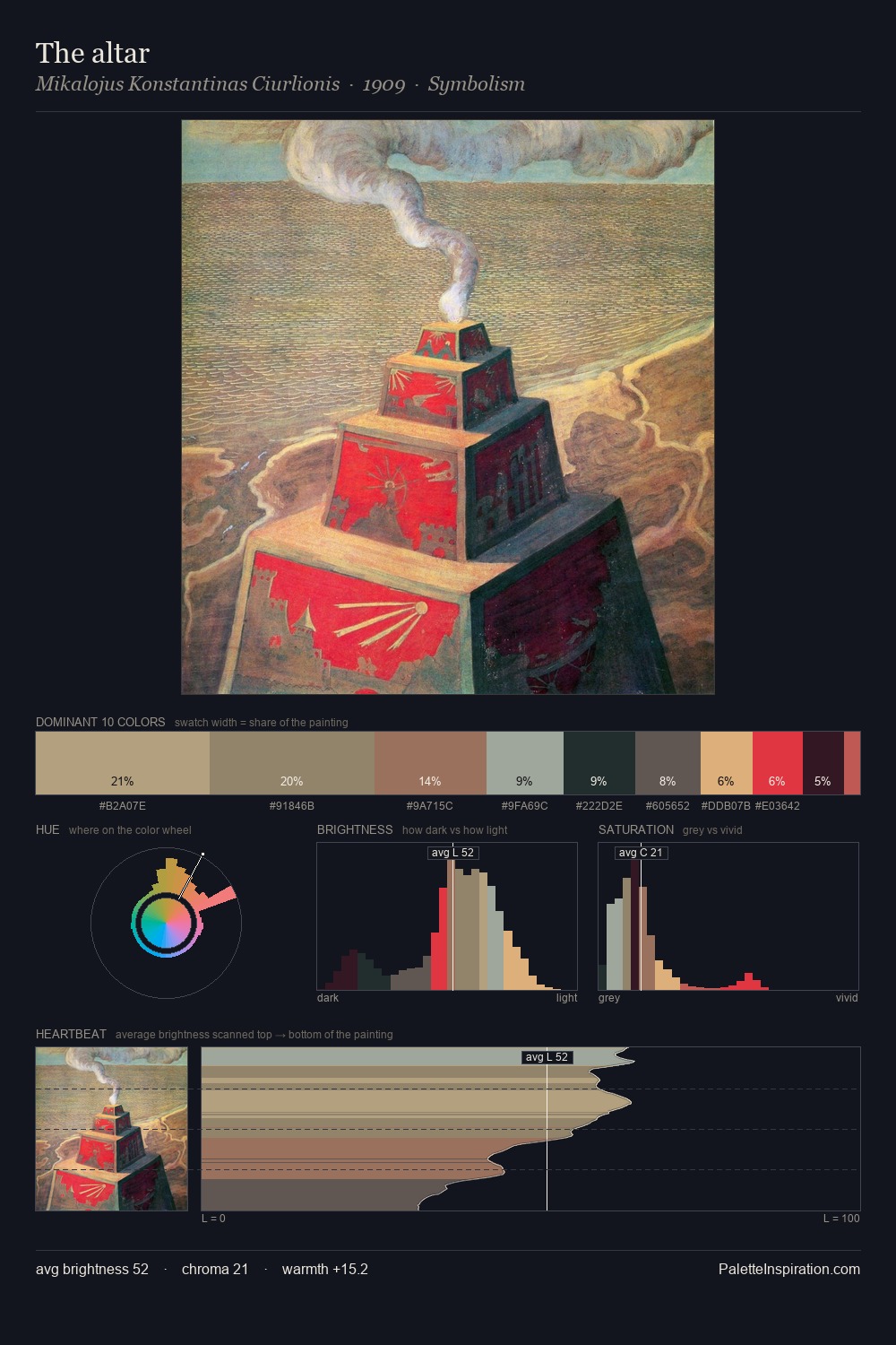 The altar palette card