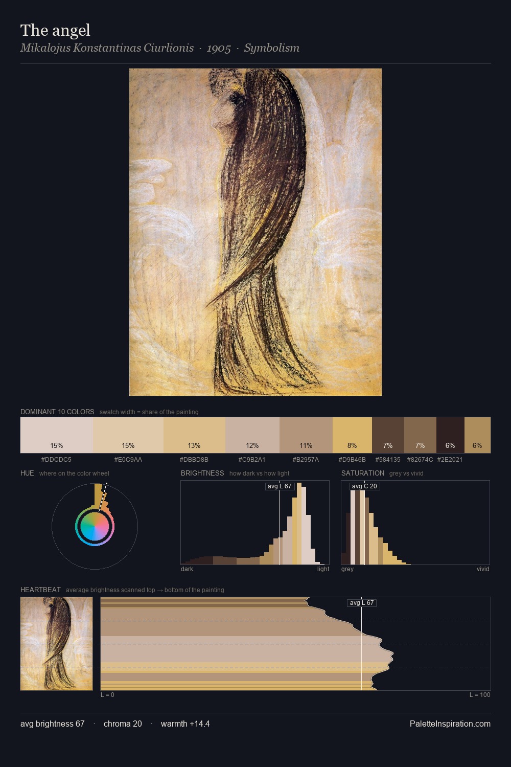The angel palette card