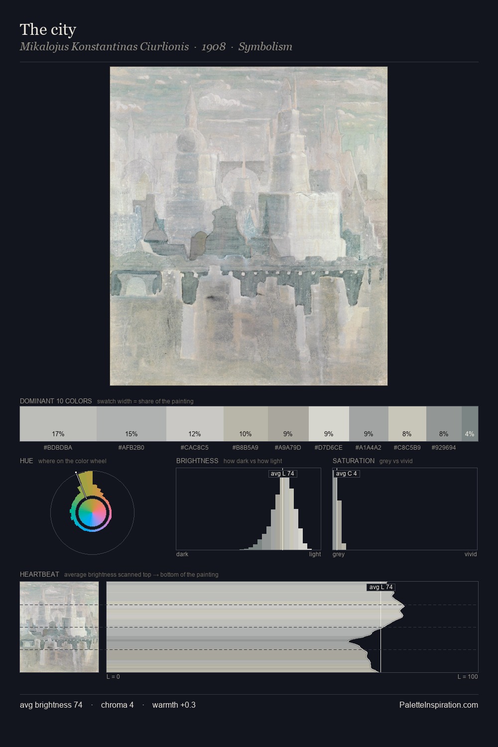 The city palette card