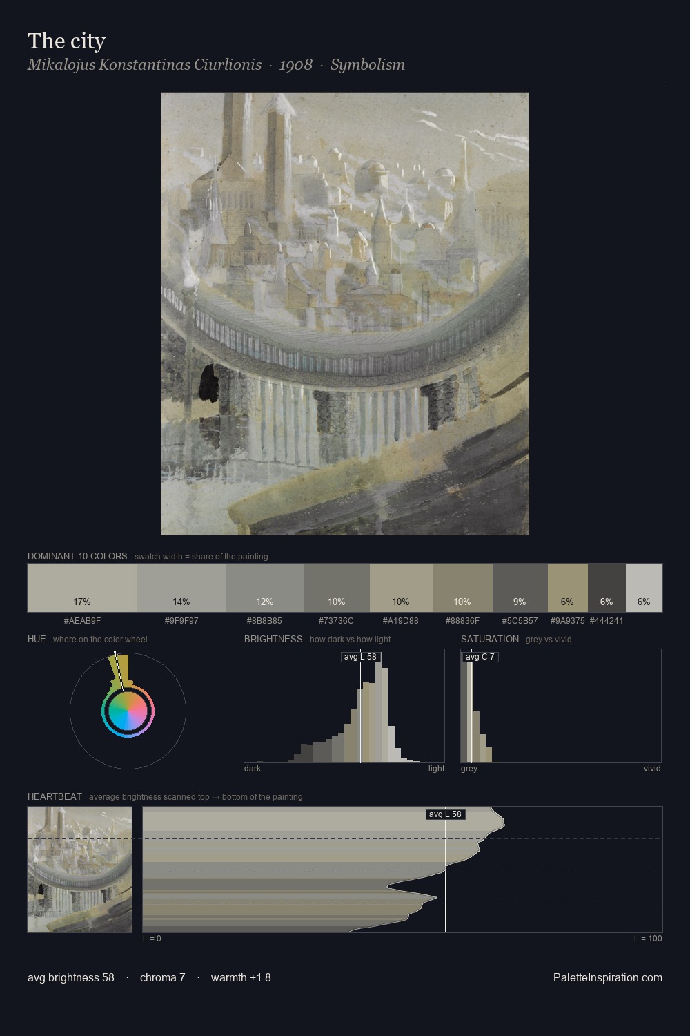 The city palette card