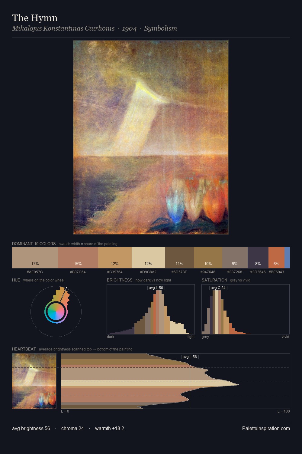 The Hymn palette card