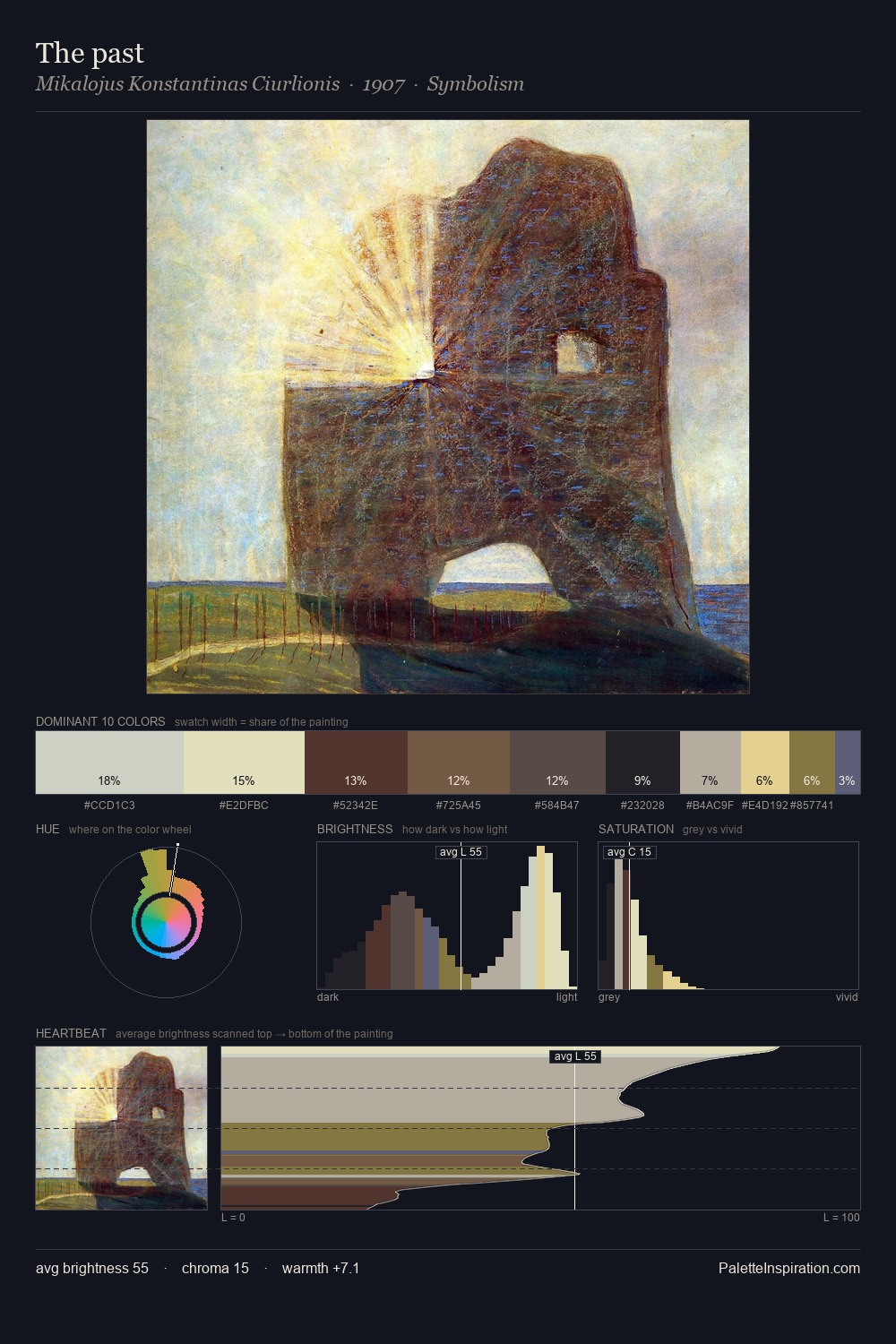 The past palette card