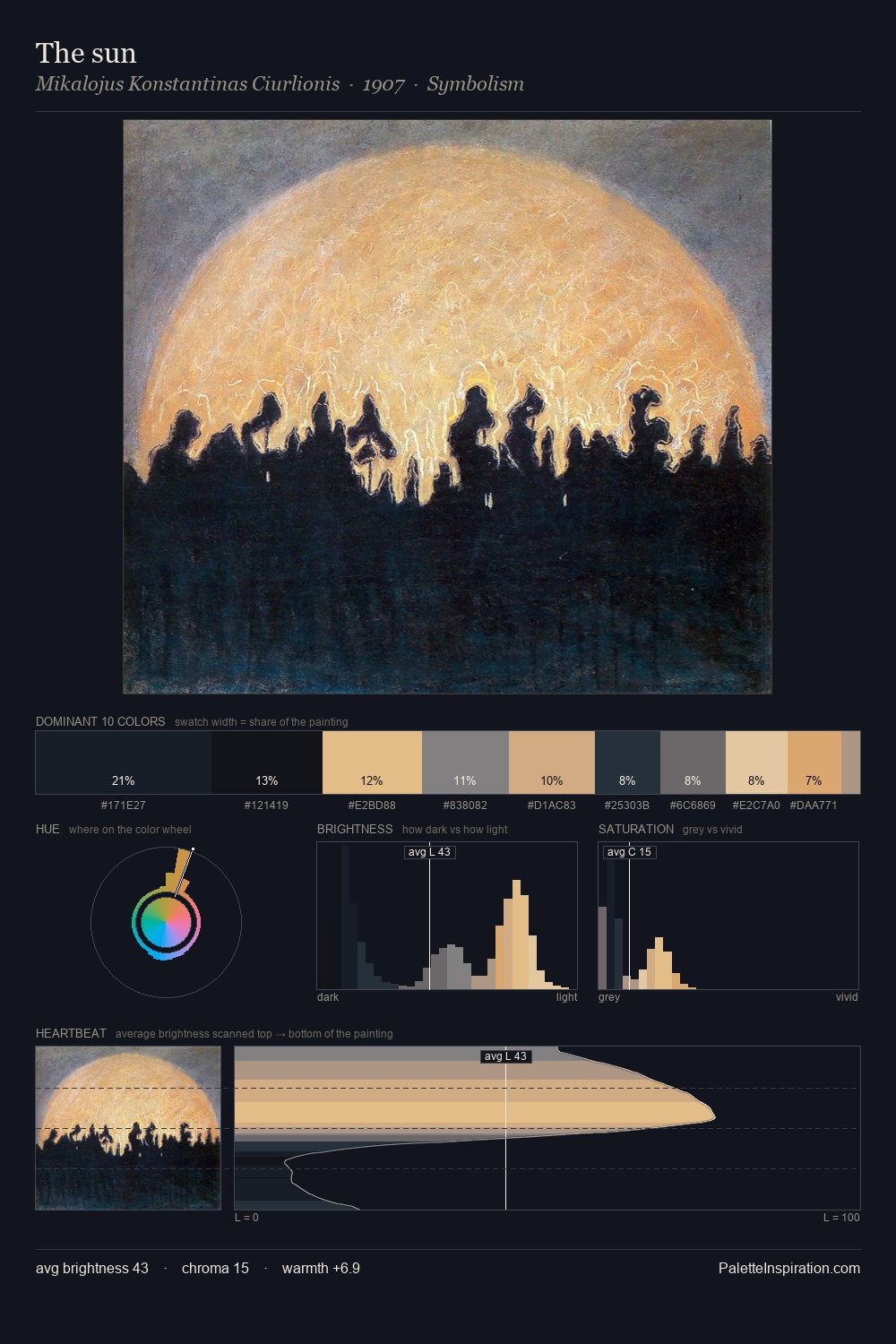 The sun palette card