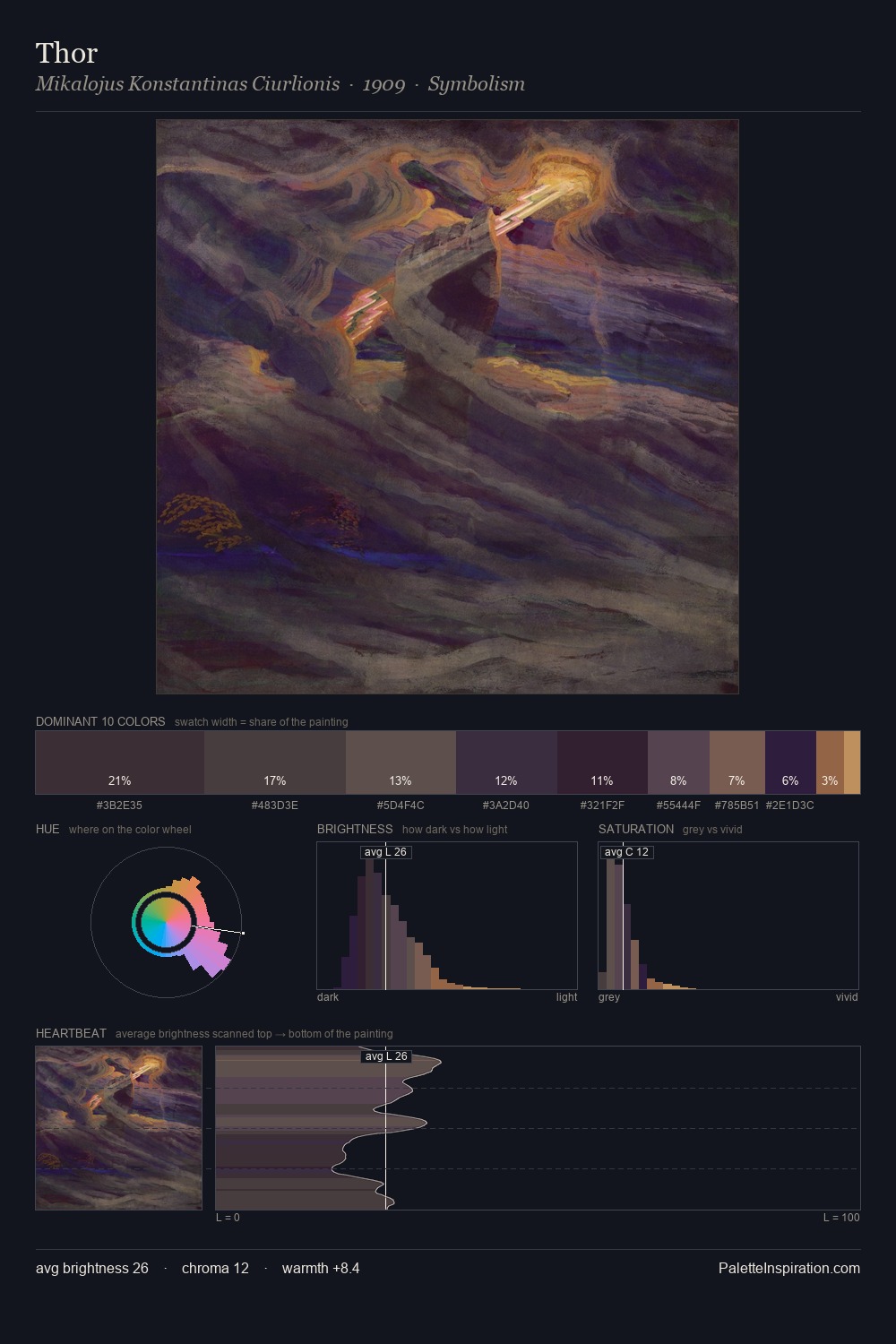 Thor palette card