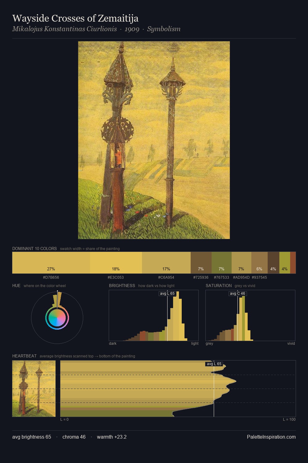 Wayside Crosses of Zemaitija palette card