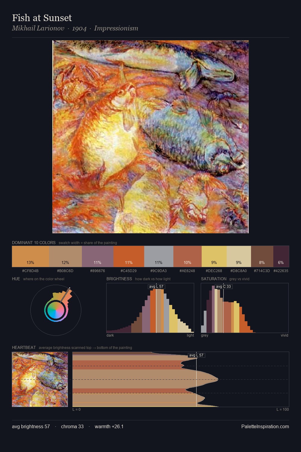 Fish at Sunset palette card