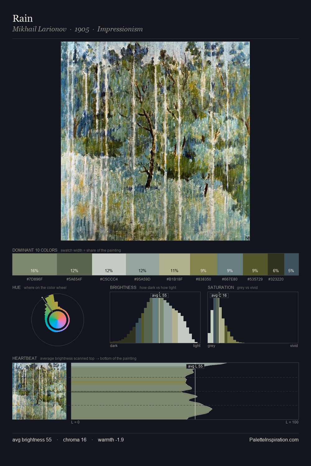 Rain palette card