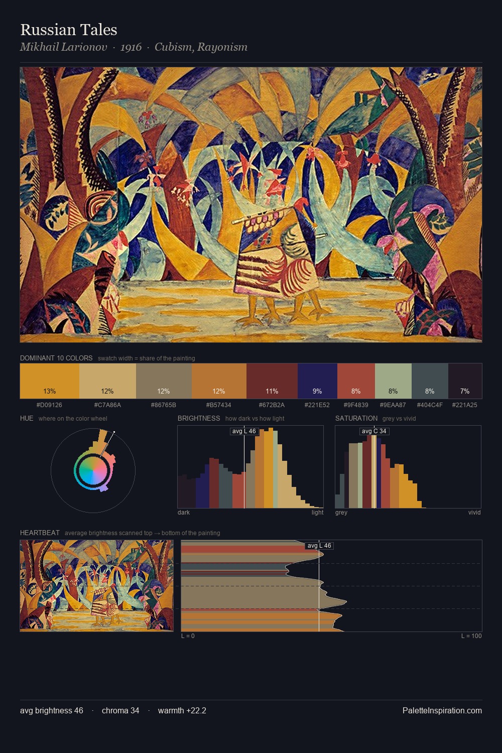 Russian Tales palette card