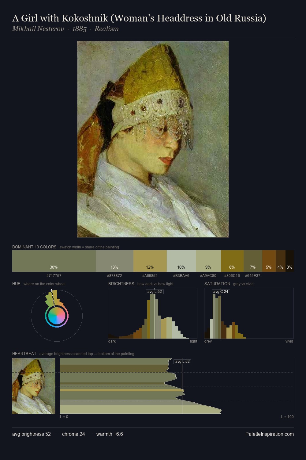 A Girl with Kokoshnik (Woman's Headdress in Old Russia) palette card