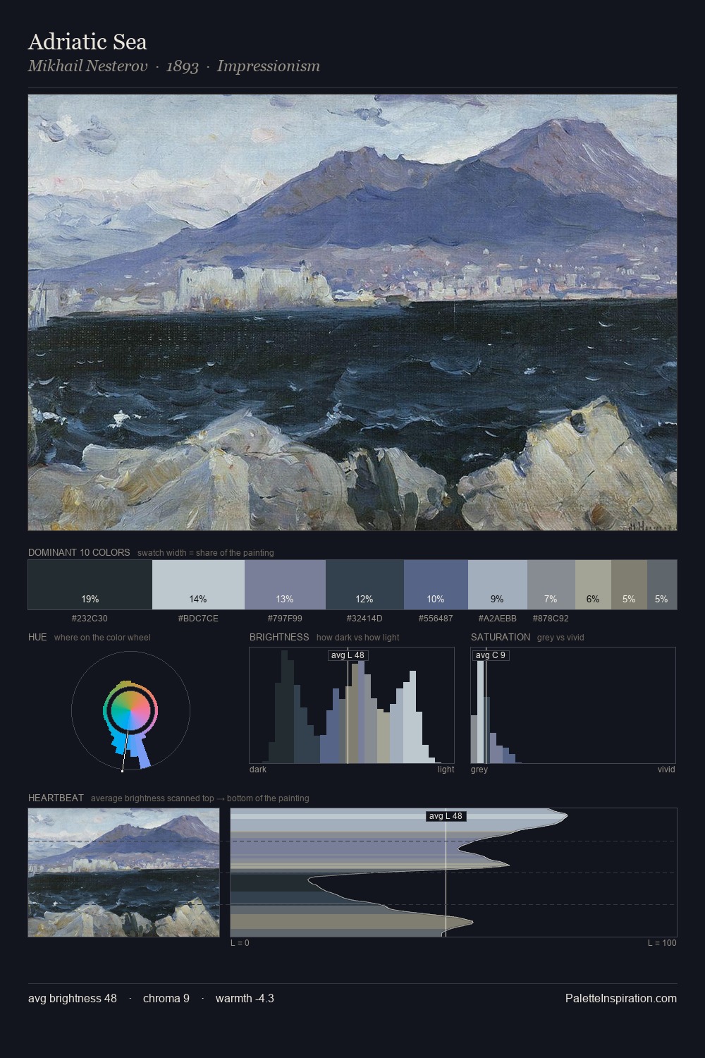 Adriatic Sea palette card