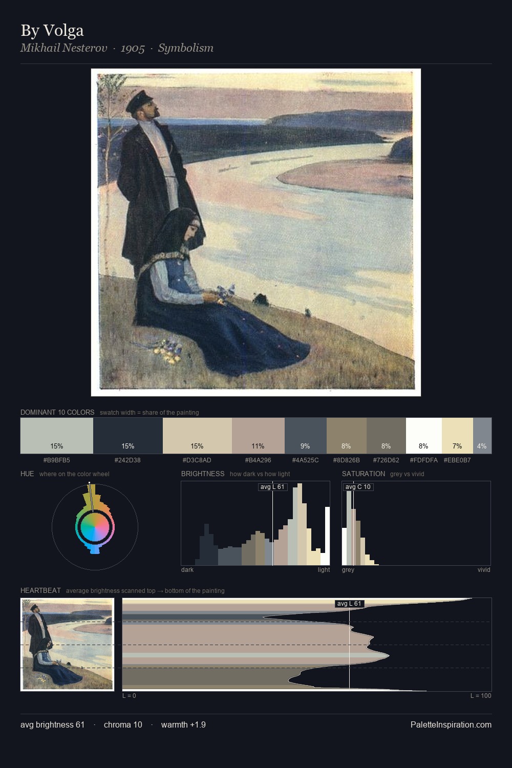 By Volga palette card