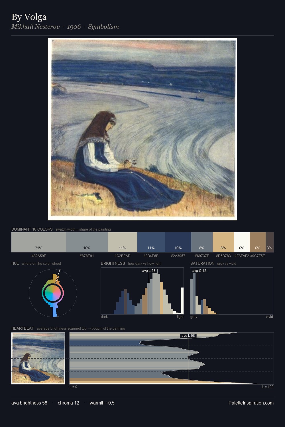 By Volga palette card