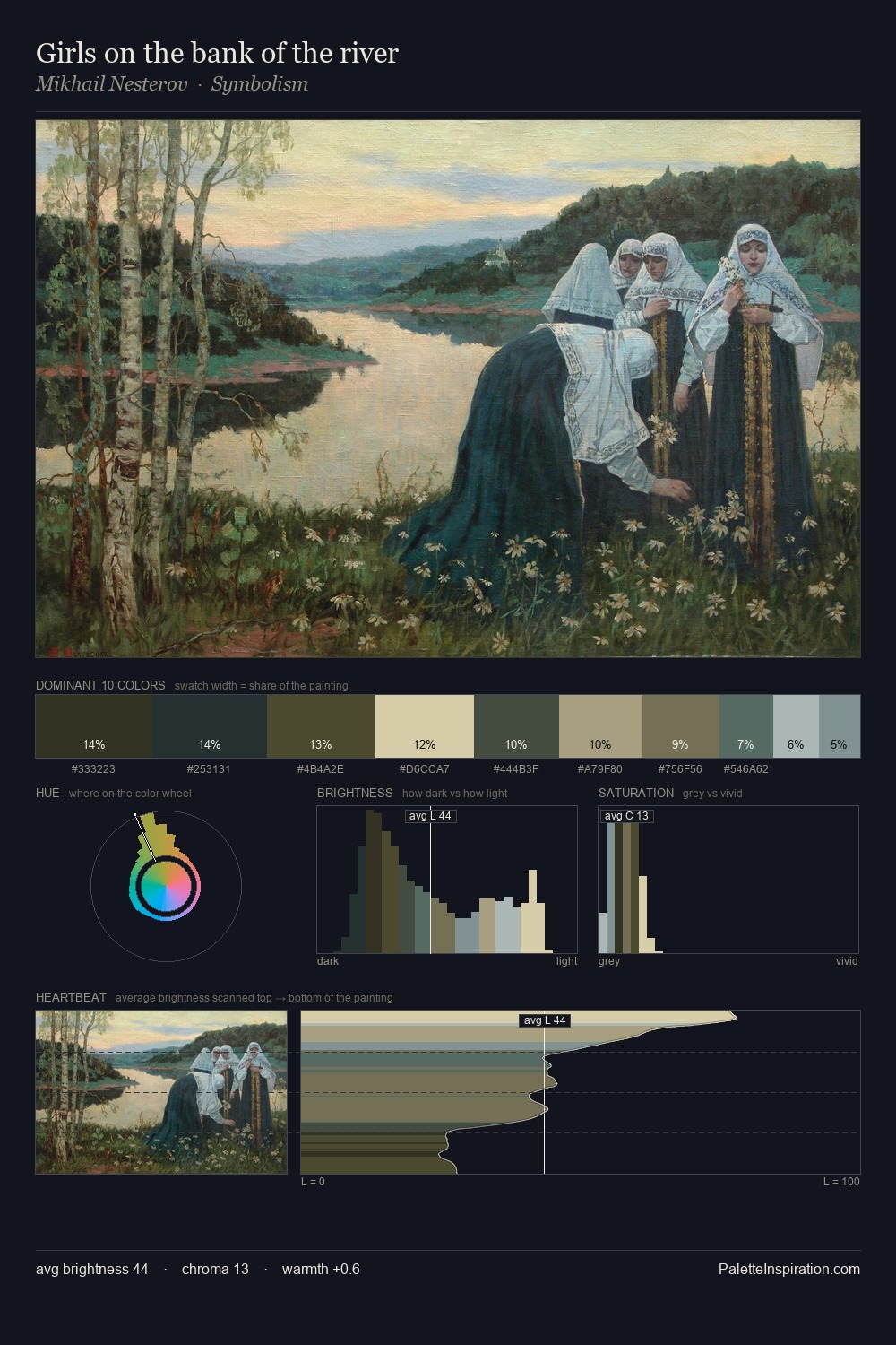 Girls on the bank of the river palette card