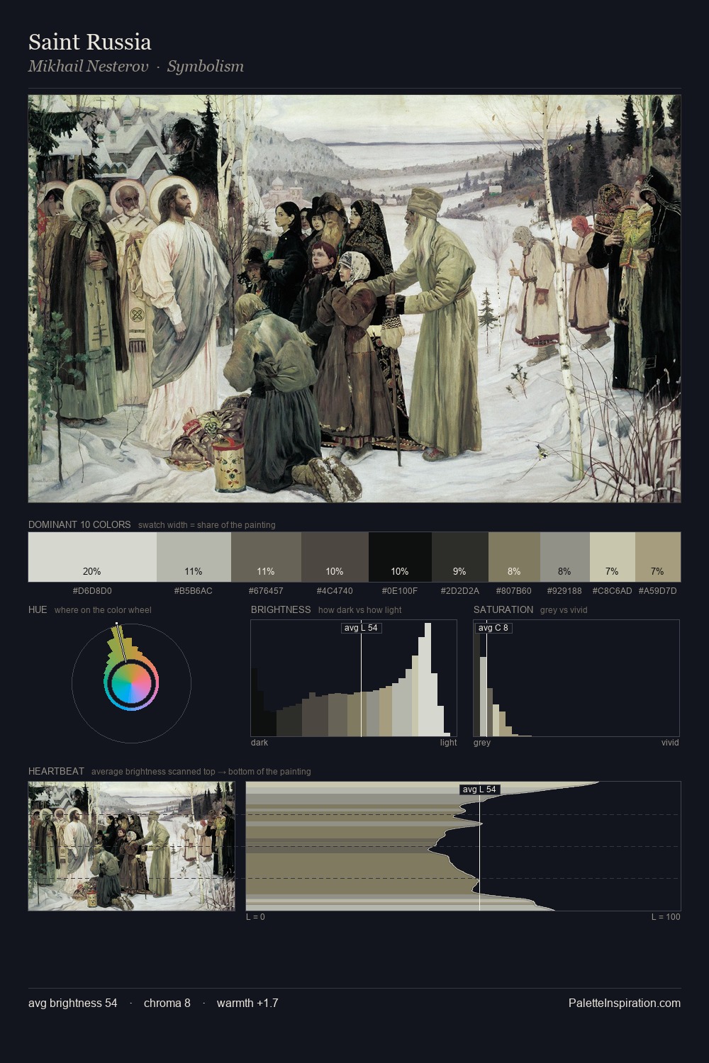 Saint Russia palette card