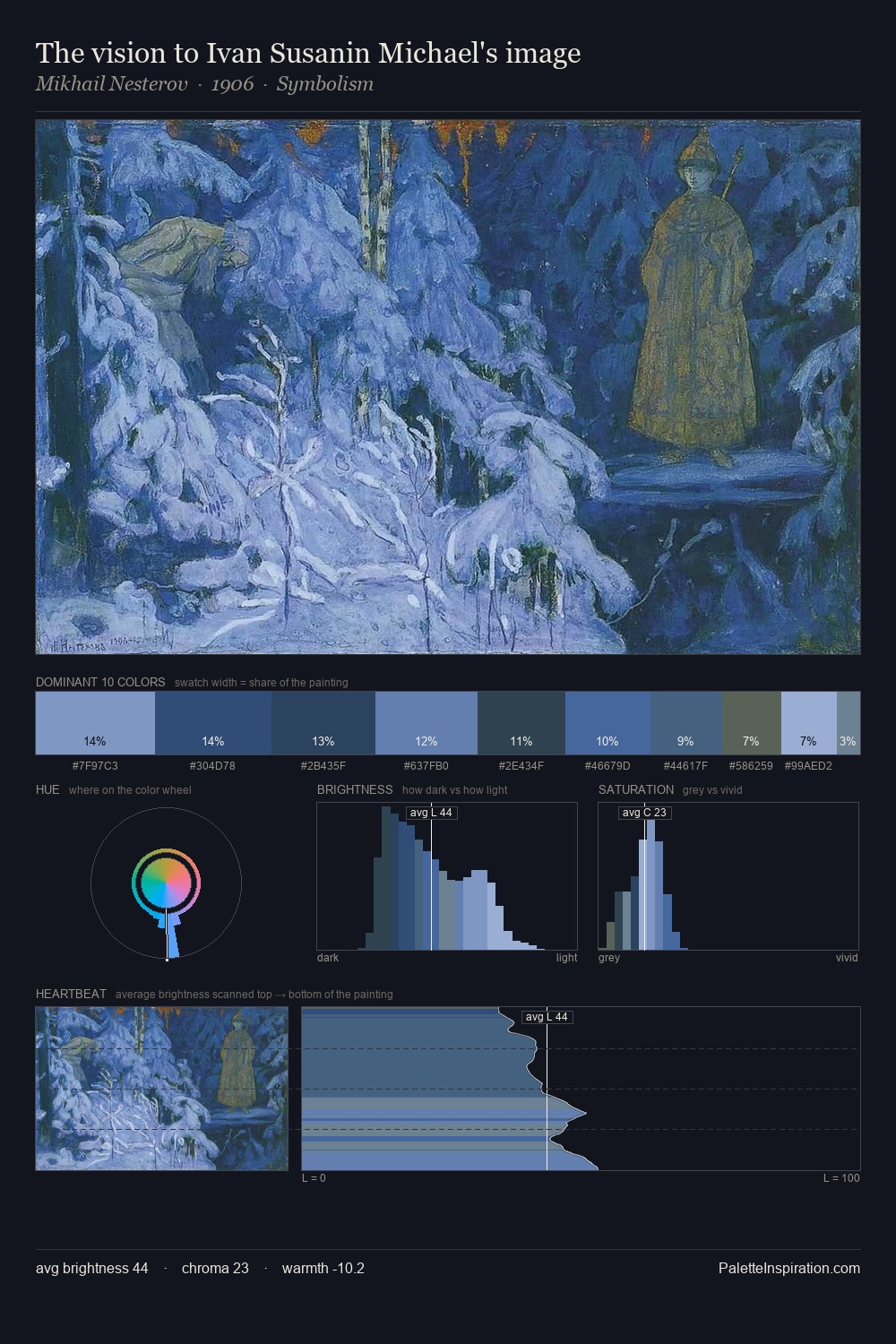 The vision to Ivan Susanin Michael's image palette card