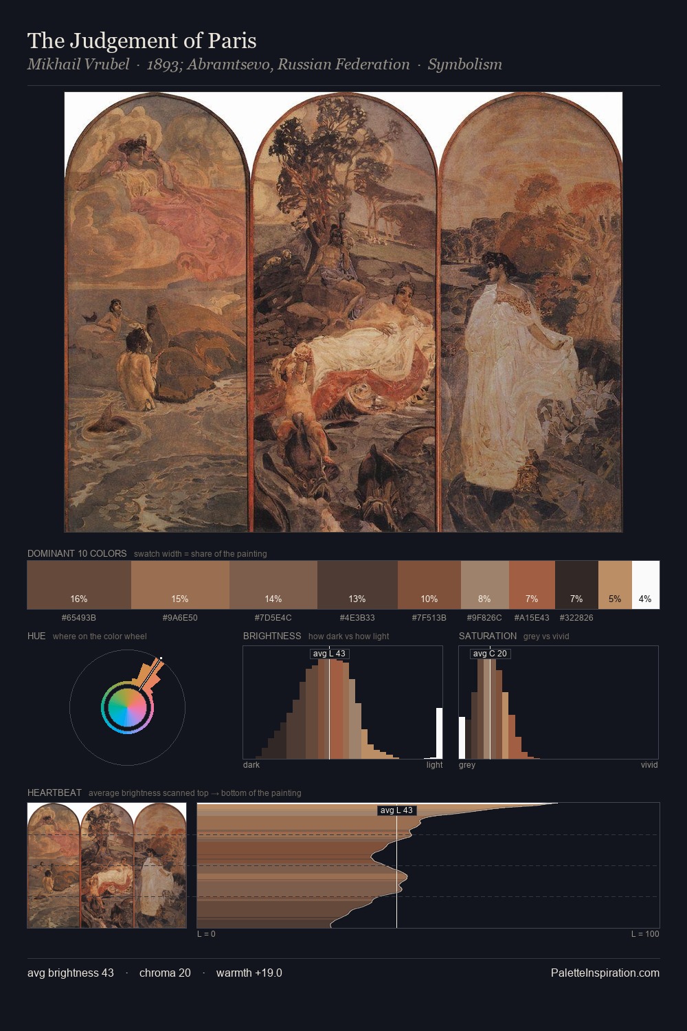 The Judgement of Paris palette card