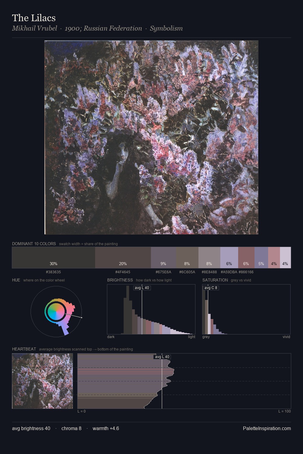 The Lilacs palette card