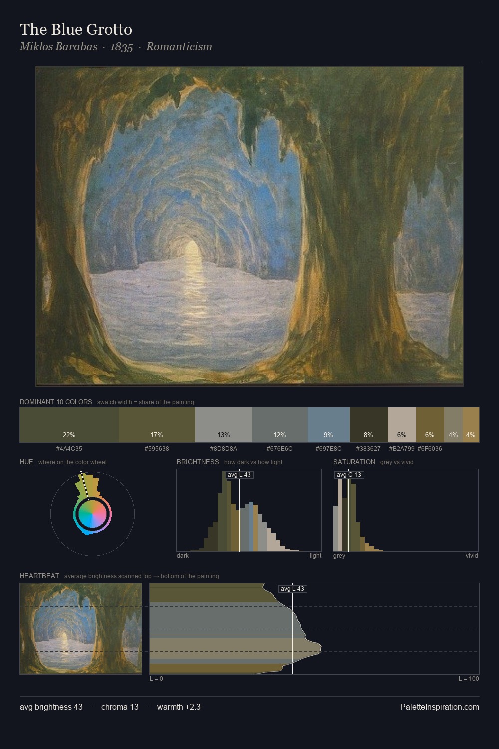 The Blue Grotto palette card