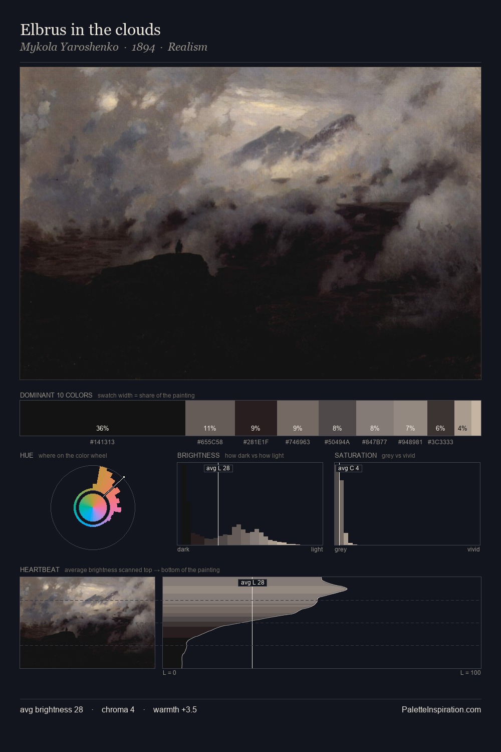 Elbrus in the clouds palette card