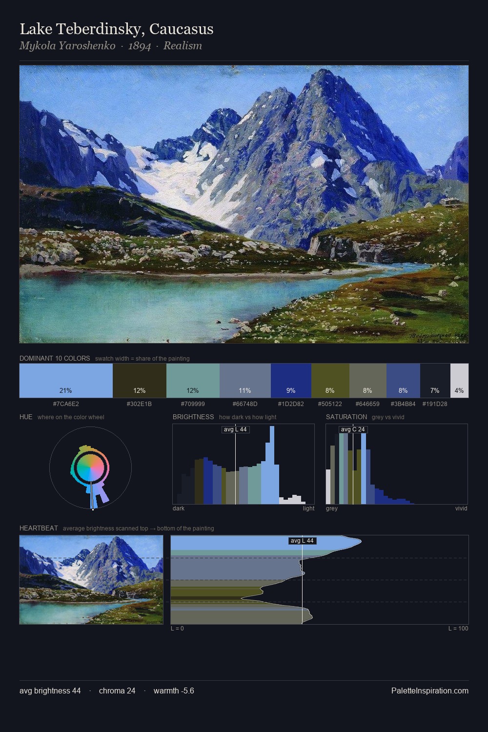 Lake Teberdinsky, Caucasus palette card