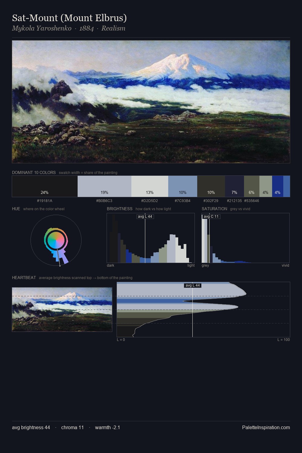 Sat-Mount (Mount Elbrus) palette card