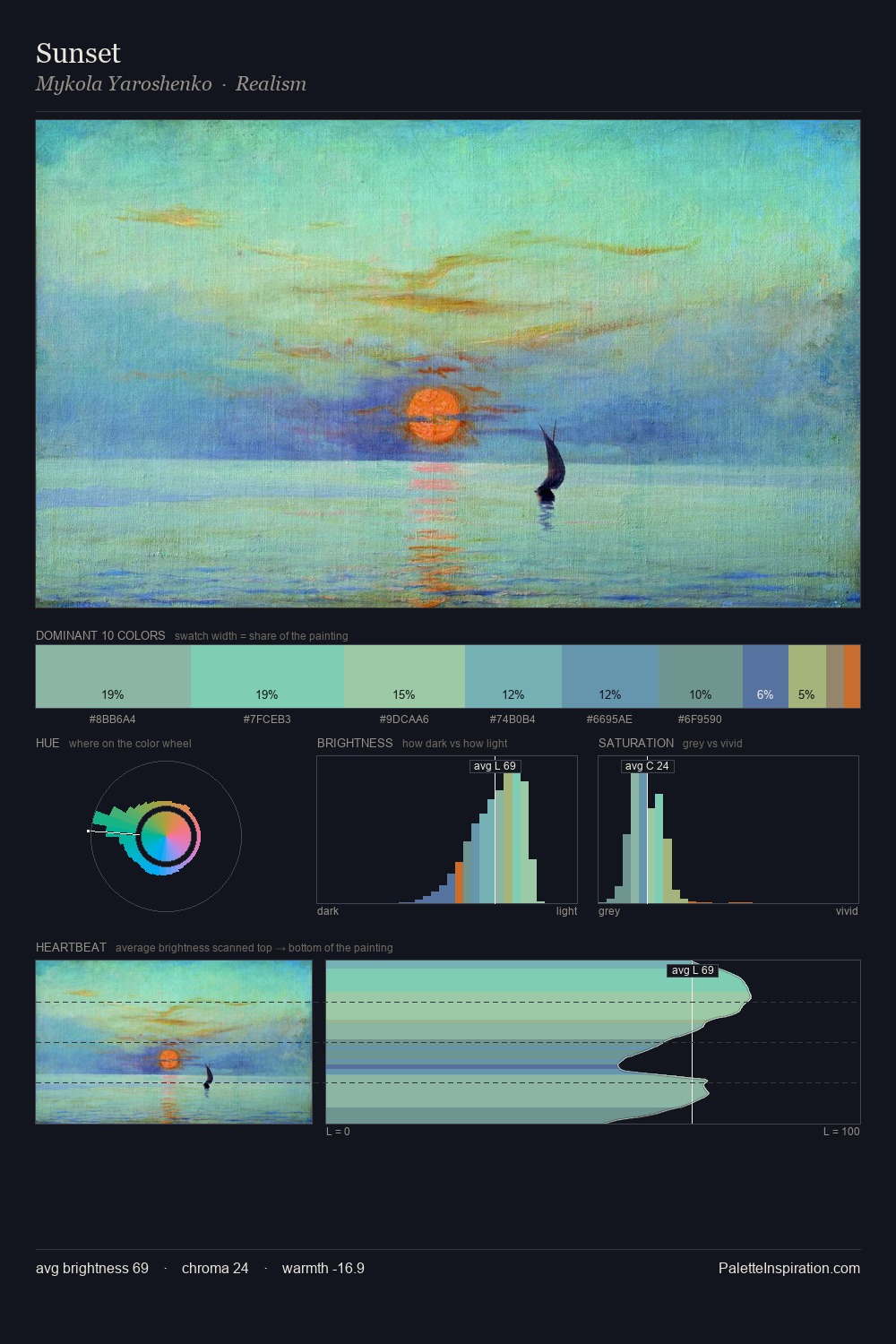 Sunset palette card