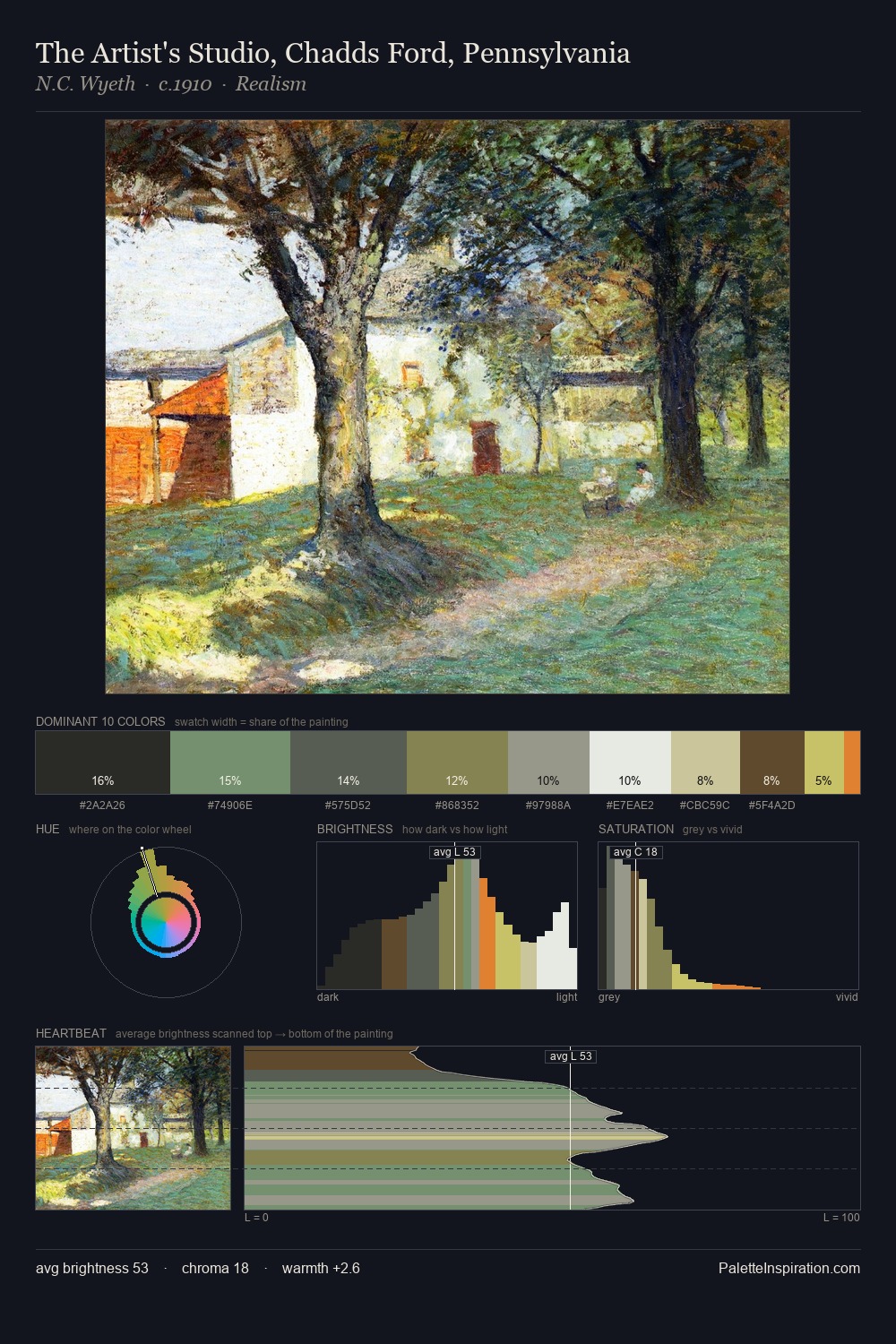 The Artist's Studio, Chadds Ford, Pennsylvania palette card