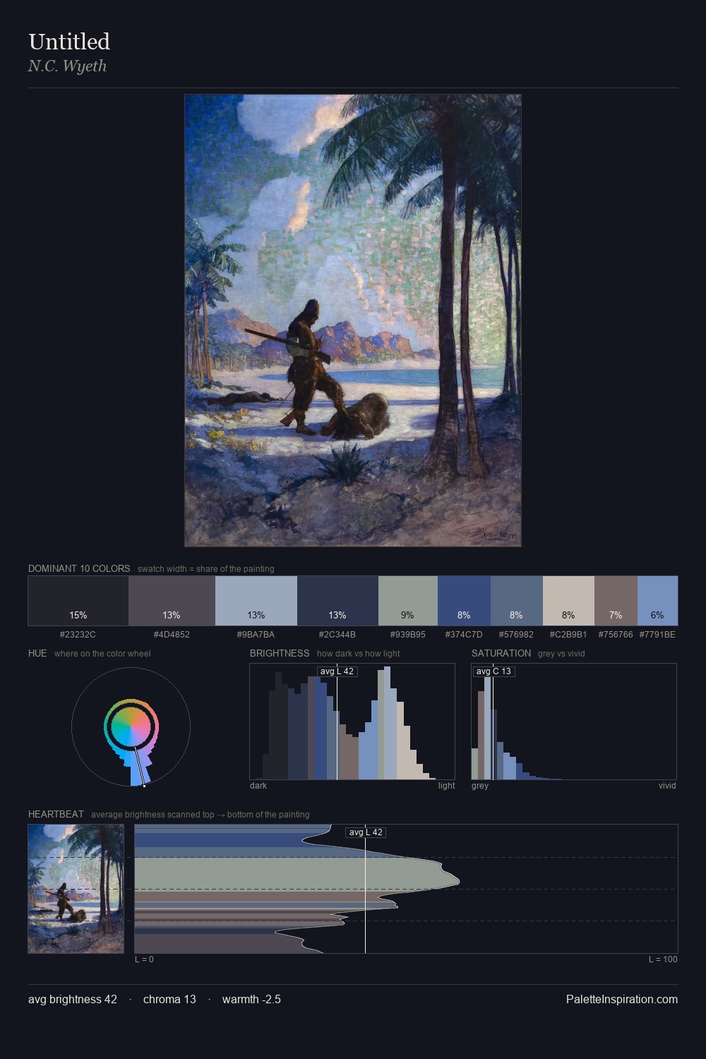 Untitled palette card