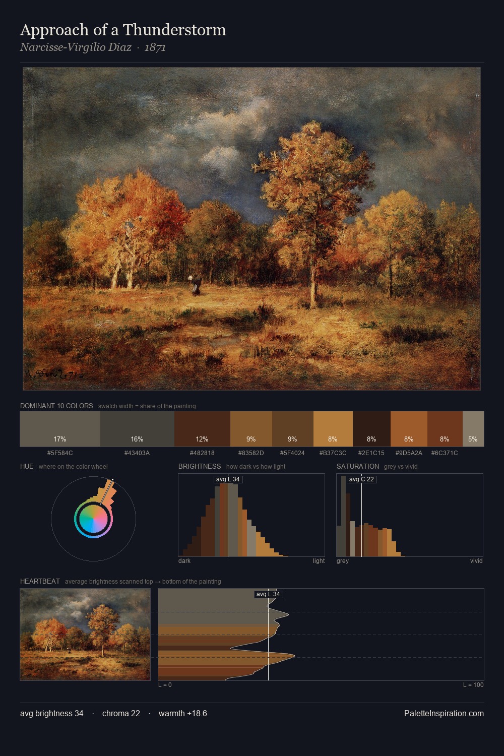 Approach of a Thunderstorm palette card