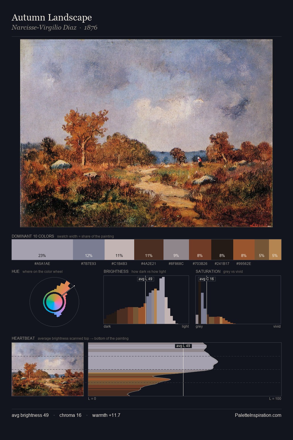 Autumn Landscape palette card