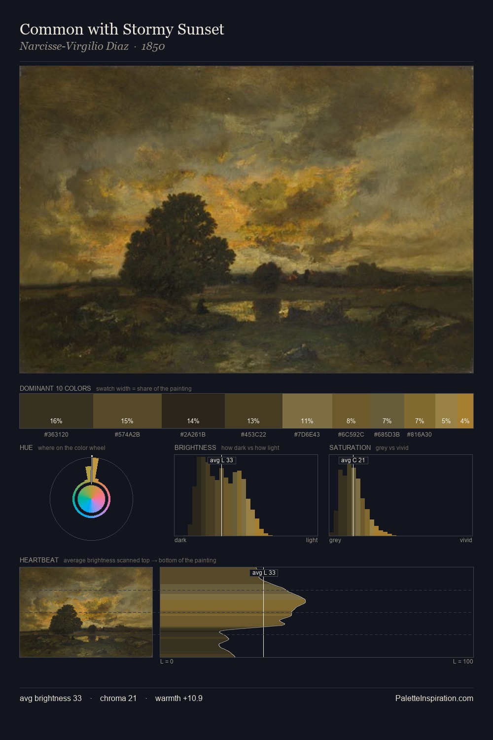 Common with Stormy Sunset palette card