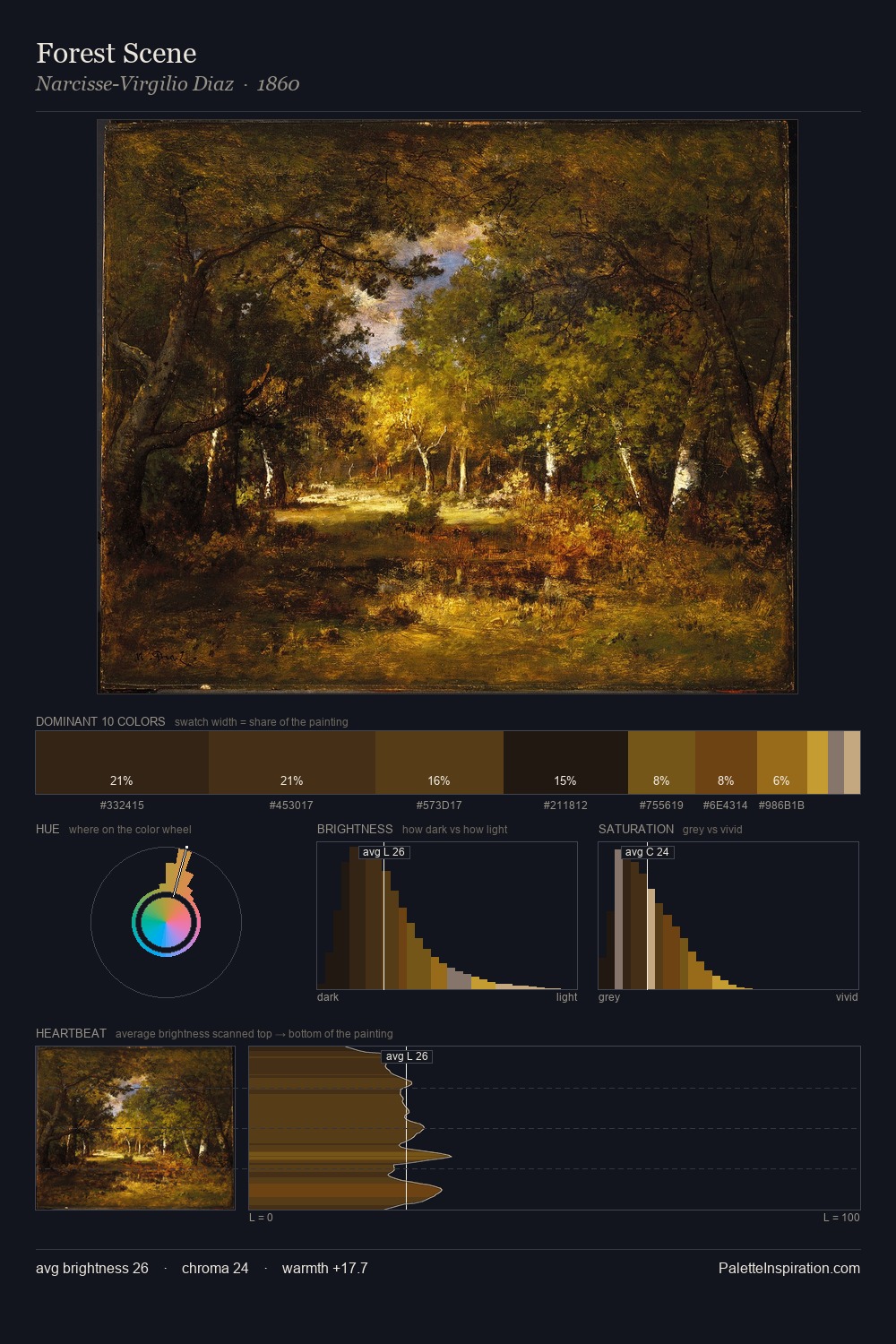 Forest Scene palette card