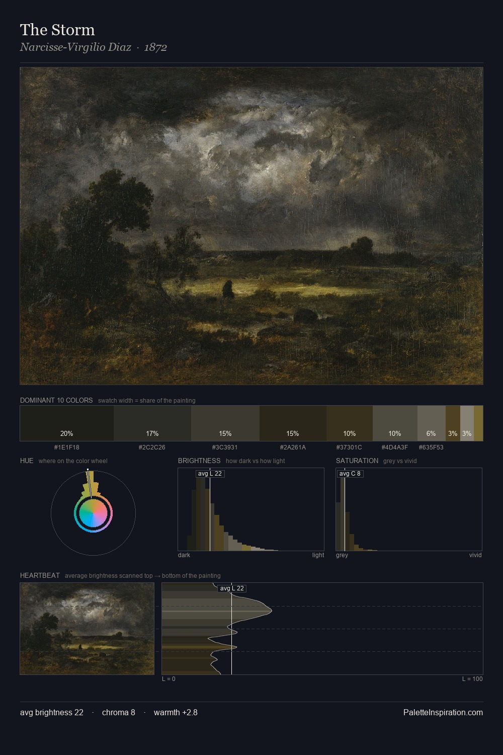The Storm palette card
