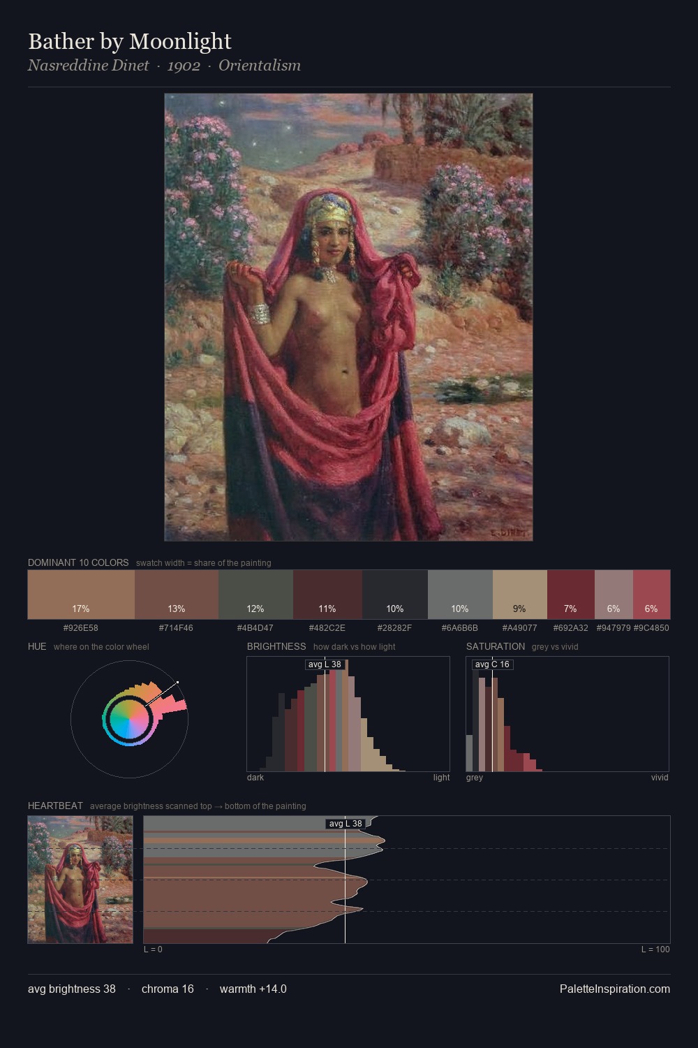 Bather by Moonlight palette card