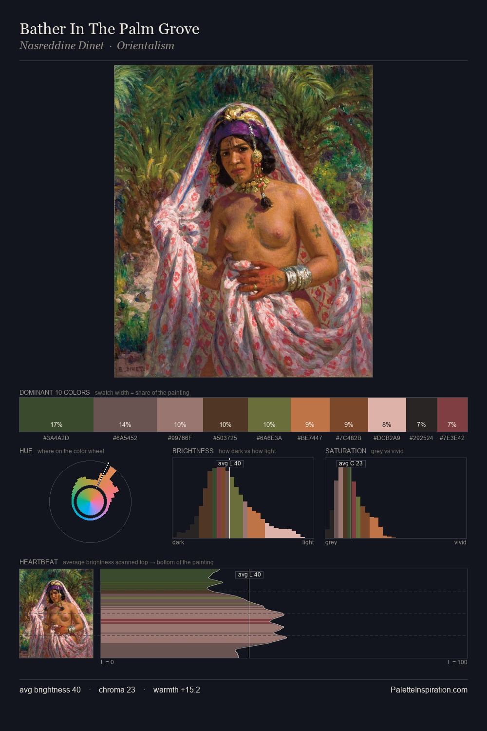 Bather In The Palm Grove palette card