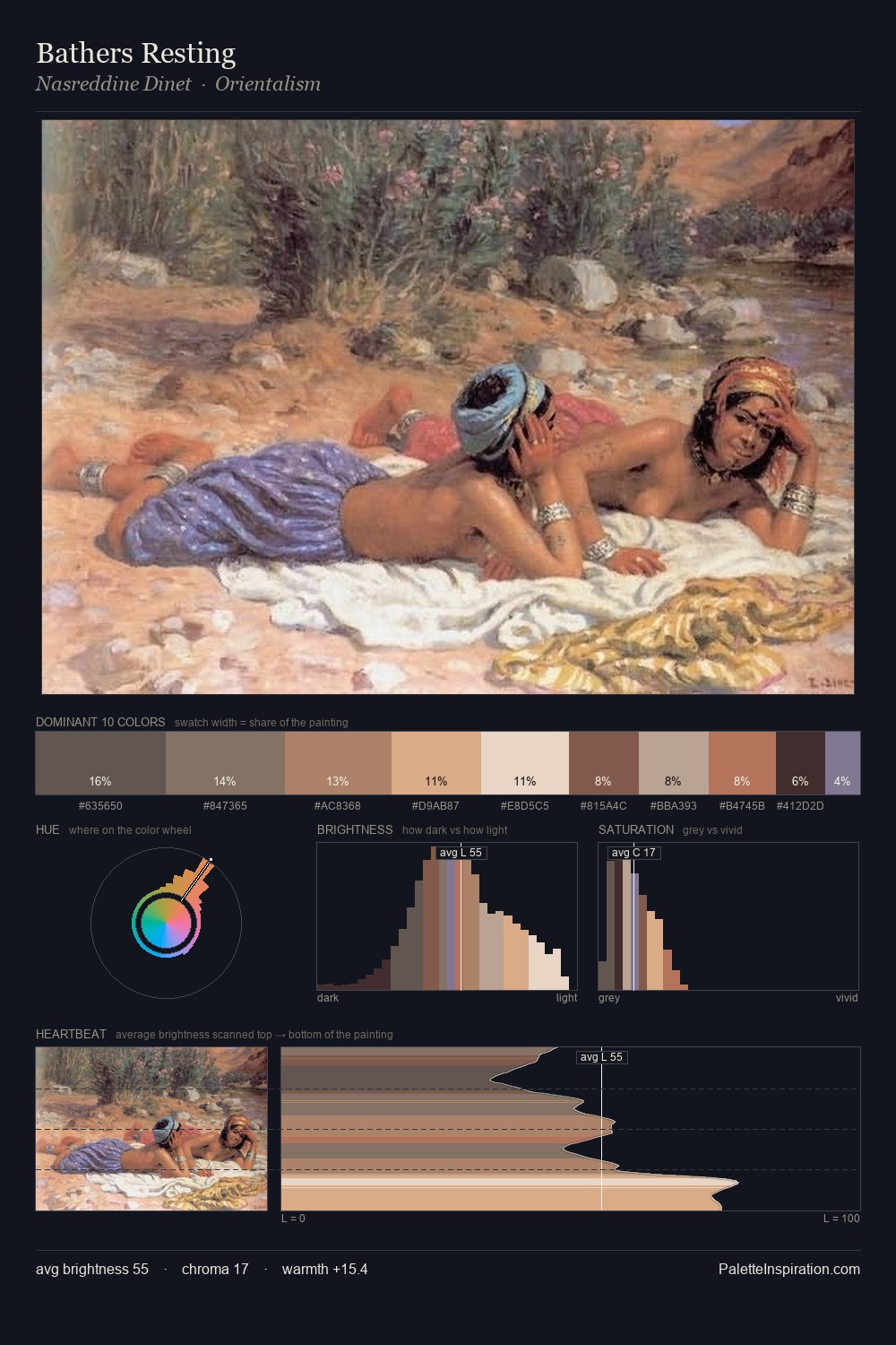 Bathers Resting palette card